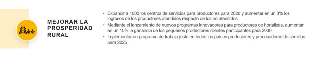 Acciones y prácticas propuestas por Syngenta para ayudar y dar servicios a productores y locales de zonas agrícolas mediante centros de servicios