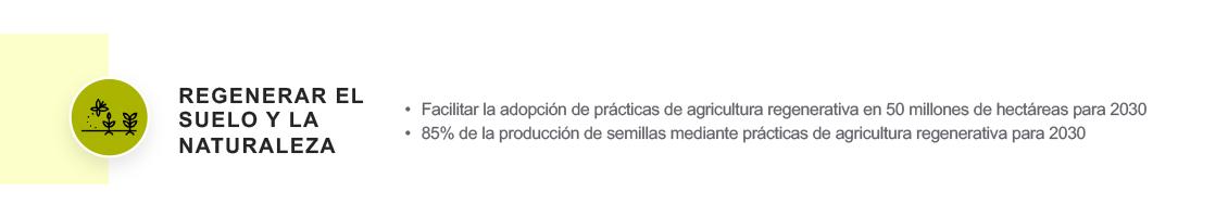 Acciones y prácticas propuestas por Syngenta para salva guardar y mejorar el suelo y espacios donde se cultivo para promover la agricultura regenerativa