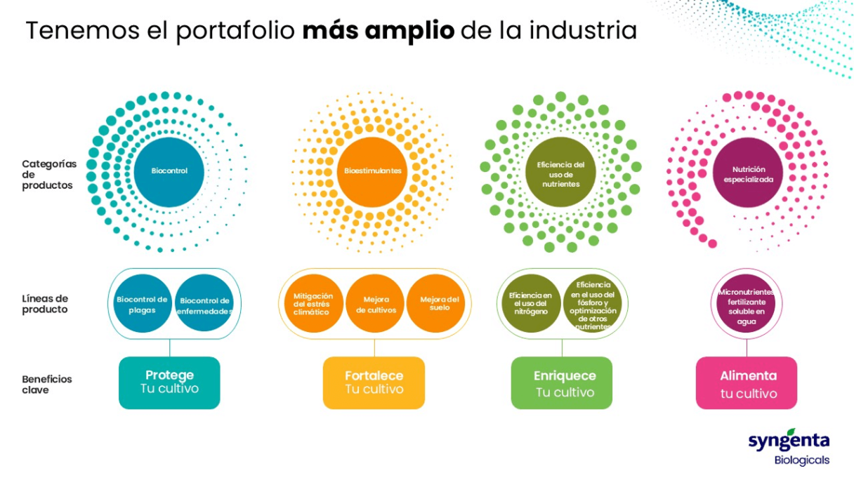 Syngenta Biologicals